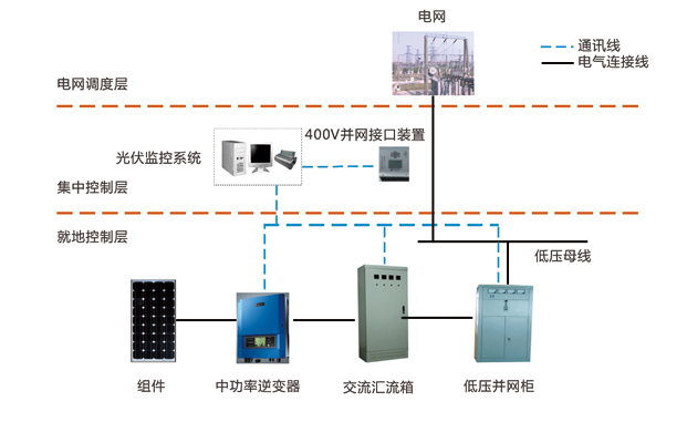 尊龙ag旗舰厅登录(中国游)官方网站