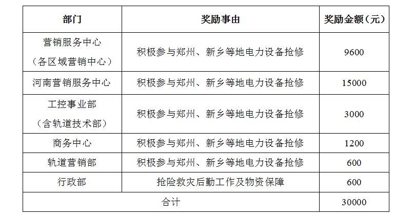 尊龙ag旗舰厅登录(中国游)官方网站